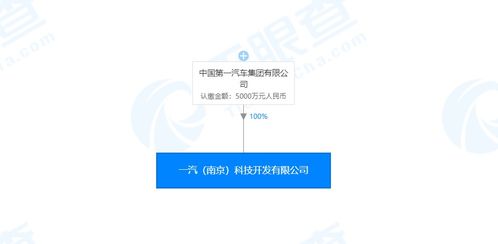一汽集團成立人工智能新公司，注冊資本5000萬元專注基礎(chǔ)軟件開發(fā)