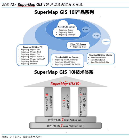 超圖軟件 GIS明珠迎AI新機遇，引領(lǐng)基礎(chǔ)軟件創(chuàng)新發(fā)展
