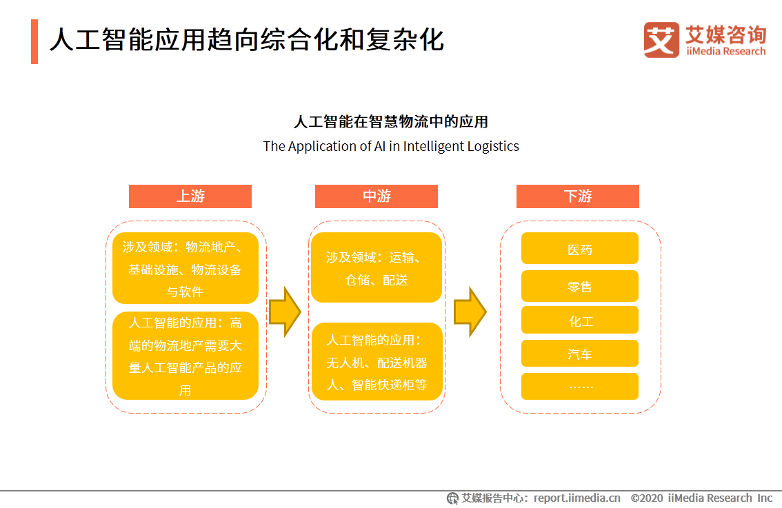 人工智能第二梯隊中5所大學,實力爬坡中,第一所擁豪華裝備